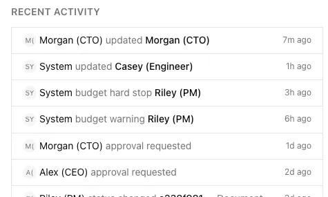Recent Activity feed showing the latest events with timestamps, actors, and descriptions