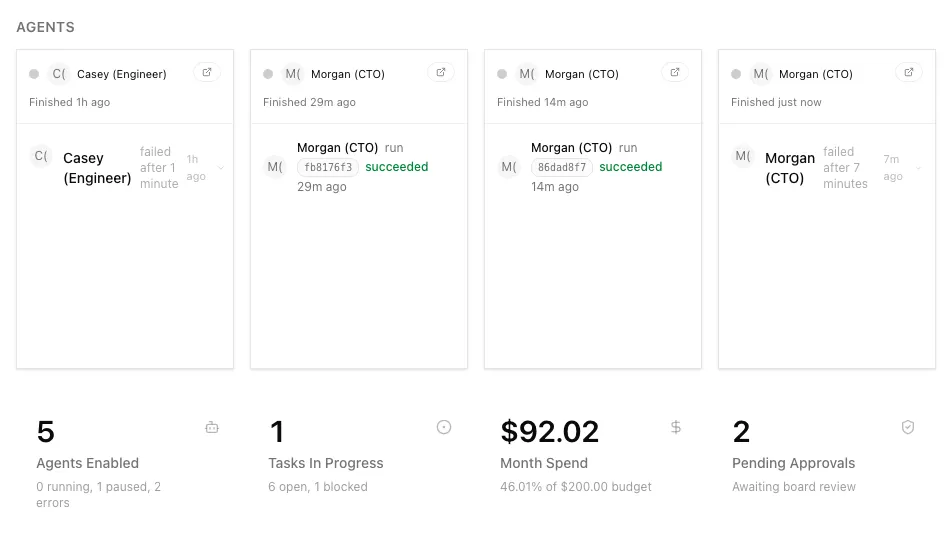 Agent Status panel showing counts by state: active, running, error, and paused