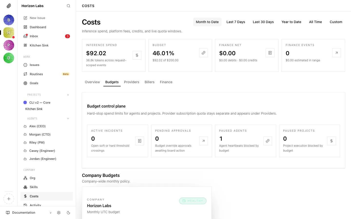 Budgets tab showing the control plane and active incidents grid