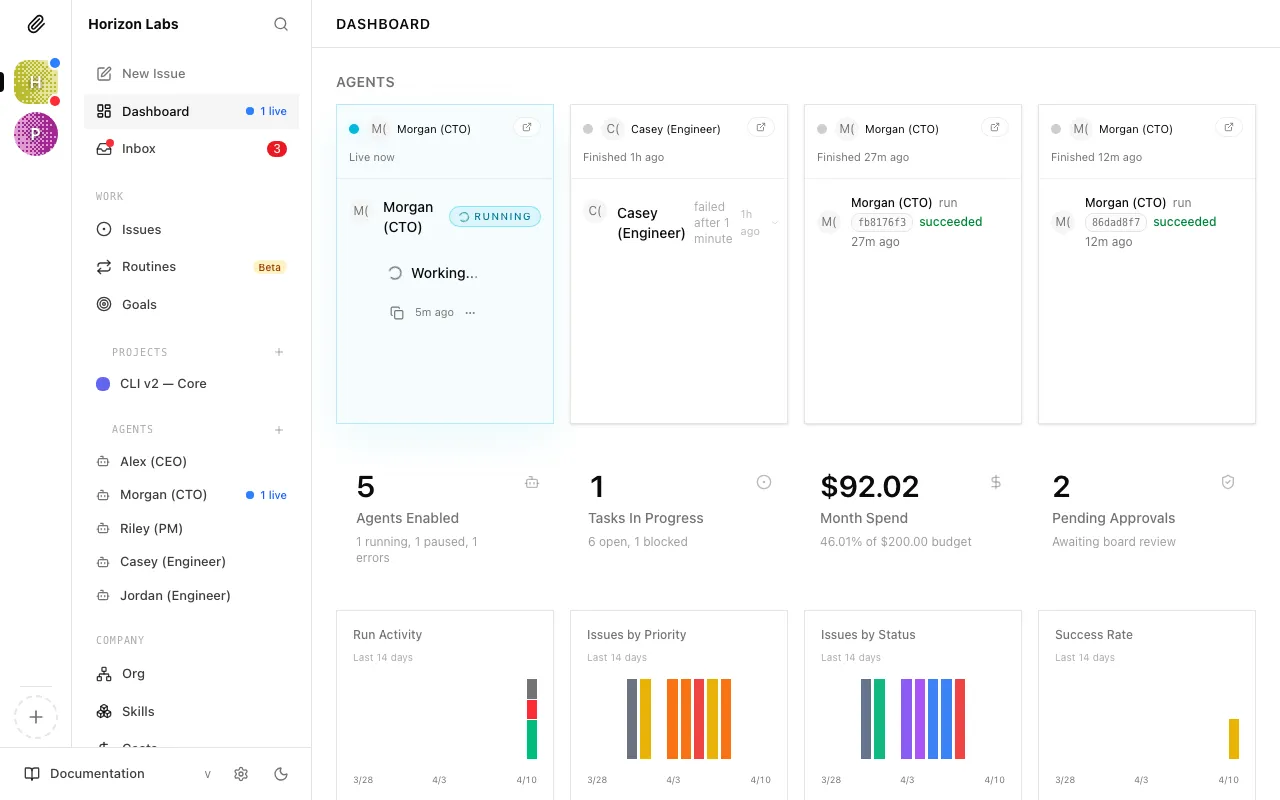 The Paperclip dashboard showing an active CEO agent, a budget bar, and recent activity