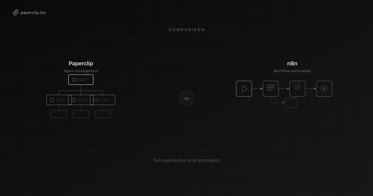 Side-by-side comparison of Paperclip agent management and n8n workflow automation