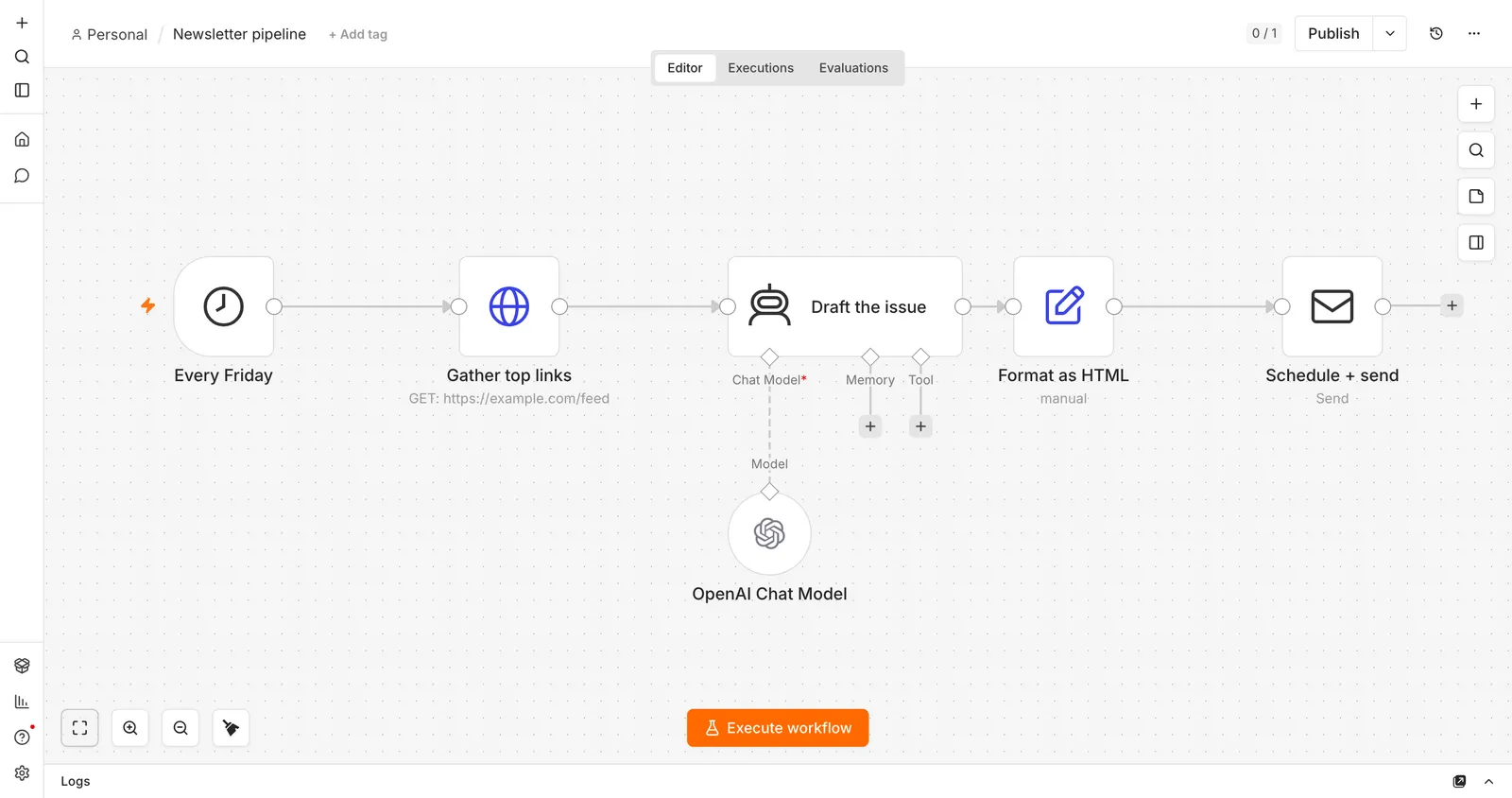 n8n workflow canvas: a Friday schedule trigger, an HTTP fetch, an AI Agent that drafts the issue, a Set node that formats HTML, and an email node
