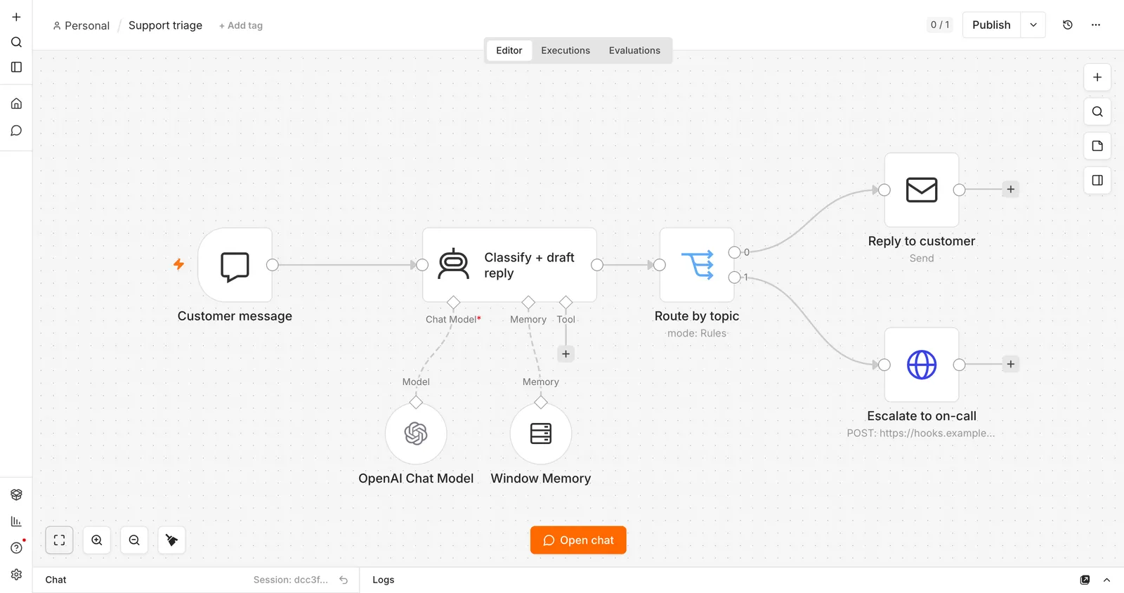 n8n workflow canvas: a chat trigger into an AI Agent with a chat model and memory, then a Switch node routing to an email reply and an HTTP escalation