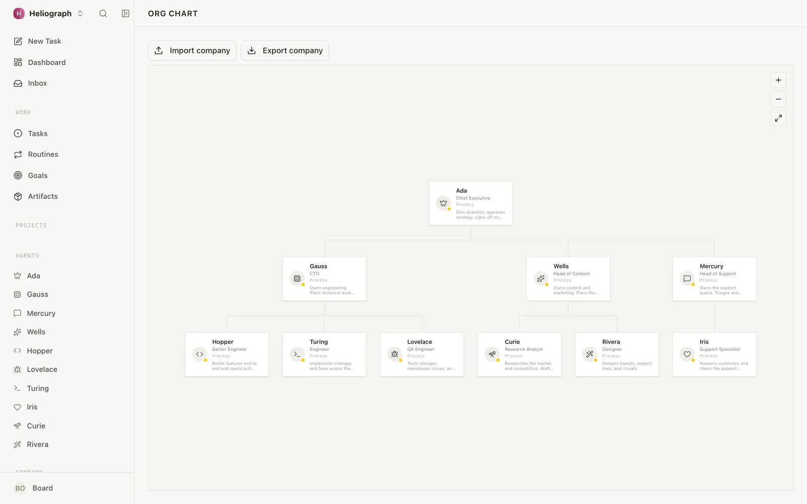 Paperclip org chart: a CEO over a Head of Support, Head of Content, and CTO, each with their own reporting agents